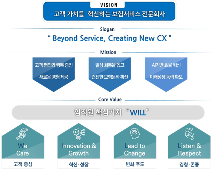 비전