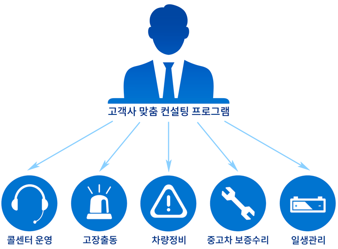 업무영역